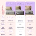 Wakefit ShapeSense Classic Memory Foam Mattress view 5