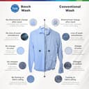 Bosch 8 kg 5 Star Front Load (WAJ28260IN) view 4