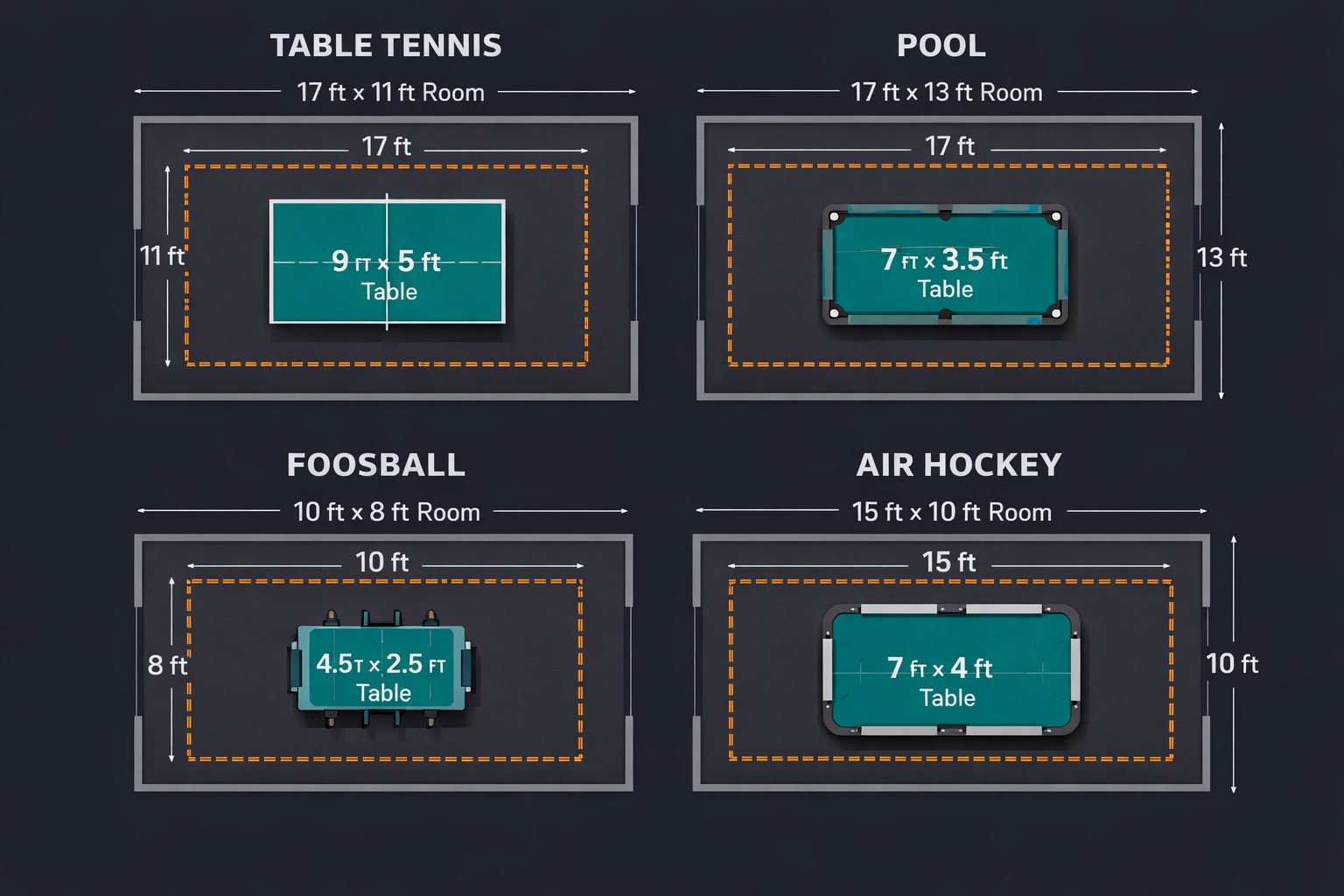 Indoor game table space requirements